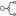 Smart Tree layout