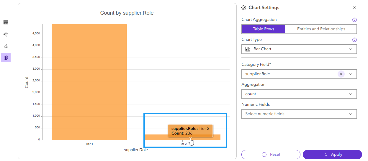 The chart results returned using Table Rows aggregation method.