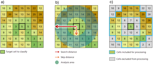 Diagram showing how the area for analysis is identified.