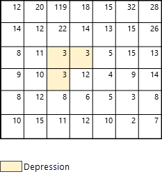 Example with depression not included in optional parameter