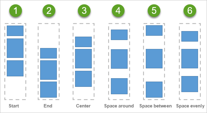Individual diagrams illustrate how each vertical alignment setting distributes widgets nested in a column.